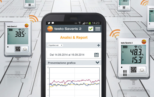 Protezione quadri elettrici via Smartphone, Tablet o PC