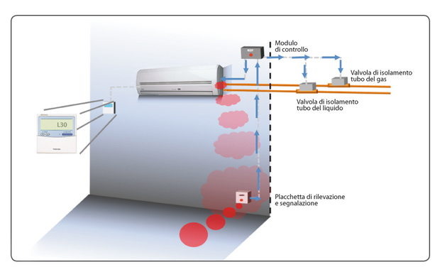 K2 Spray Per Il Rilevamento Di Perdite - AUTODOC - Foto 2