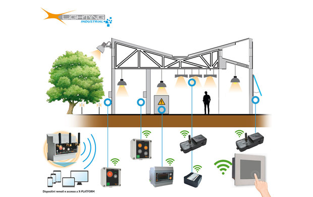 Soluzioni per l’efficienza energetica