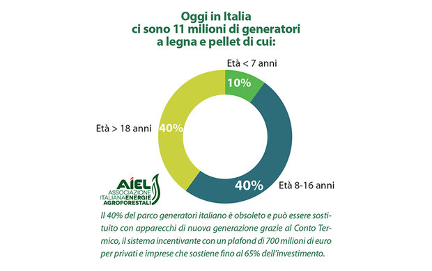 Impatto ambientale, la certificazione Aria Pulita