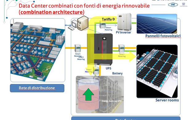 Riello UPS vince nell'“Innovazione per la Comunità”