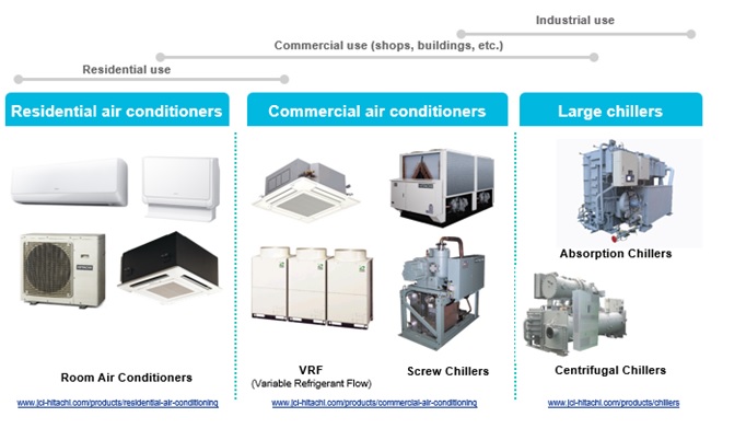 Joint venture tra Hitachi Appliances e Johnson Controls
