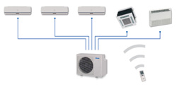 Climatizzatori Multi Inverter di Emmeti