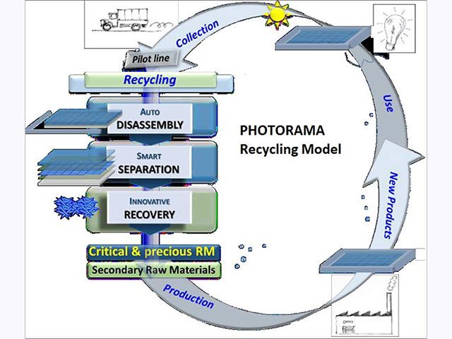 Pannelli fotovoltaici con materiali riciclati