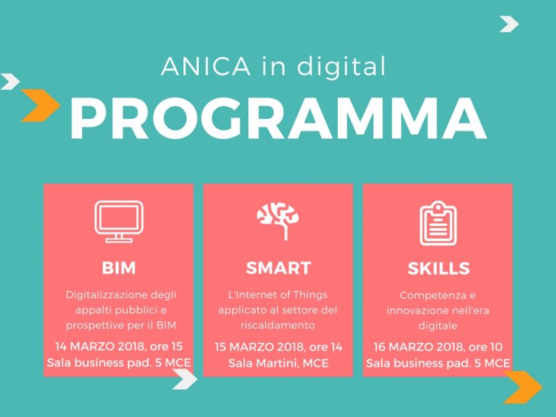 Ciclo di incontri ANICA sulla digitalizzazione del settore del riscaldamento