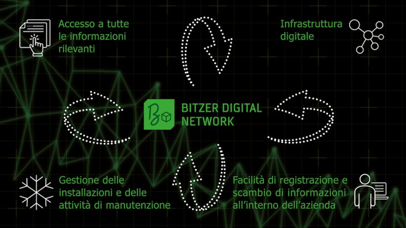 Impianti sotto controllo con Bitzer Digital Network