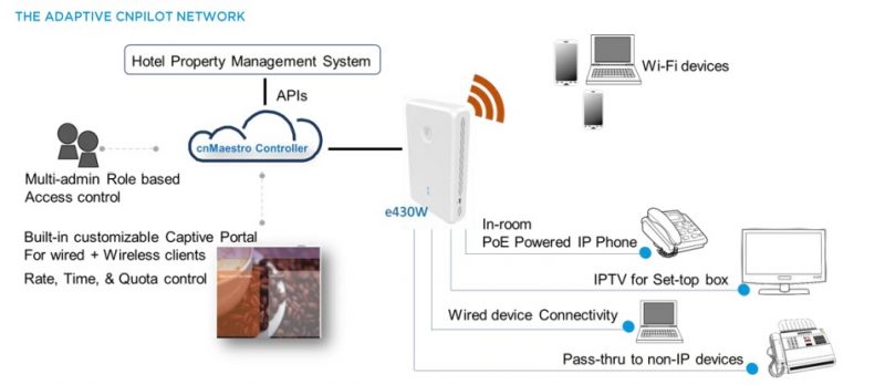 Access point da parete cnPilot e430W