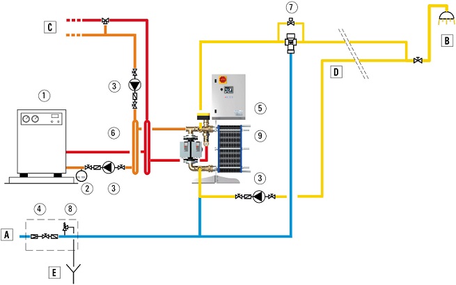 Moduli Cordivari per la produzione di acqua calda sanitaria