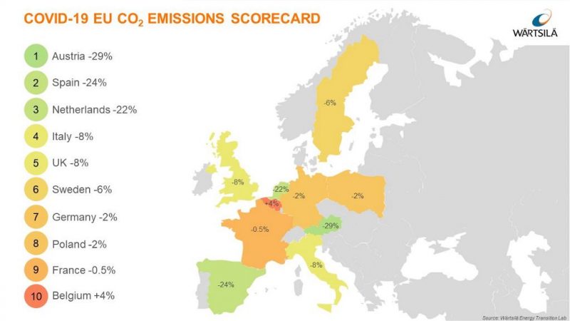 Riduzione del carbonio: Italia a quarto posto in Europa