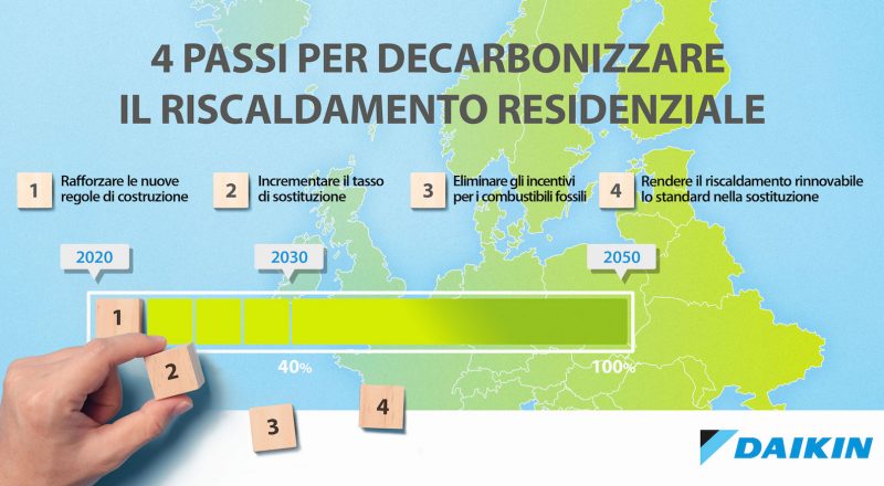 Decarbonizzazione: i 4 step di Daikin per il riscaldamento residenziale