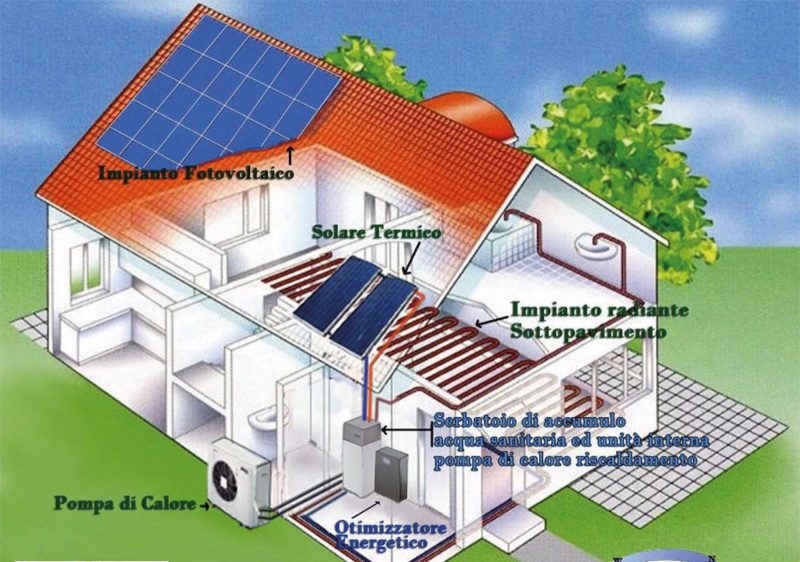 Fonti rinnovabili: fotovoltaico, solare termico, geotermia
