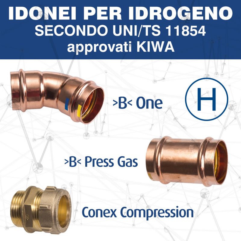 Raccordi idonei per idrogeno Conex Bänninger secondo UNI/TS 11854
