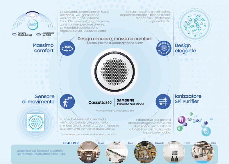 Samsung Cassetta360 compie cinque anni di eccellenza nella climatizzazione