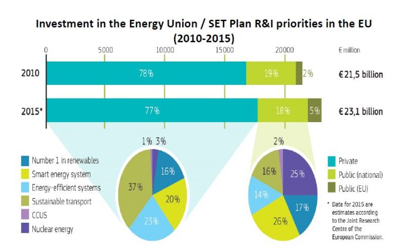 Italcogen a Key Energy