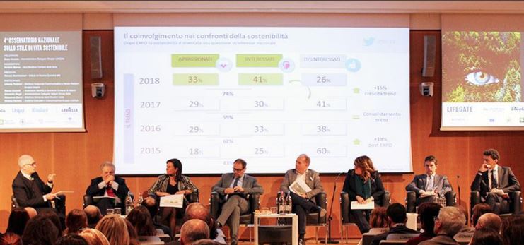 4° Osservatorio nazionale sullo stile di vita sostenibile