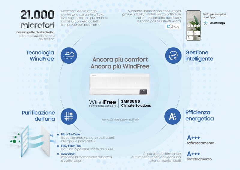 Climatizzatore con tecnologia contro l’inquinamento indoor