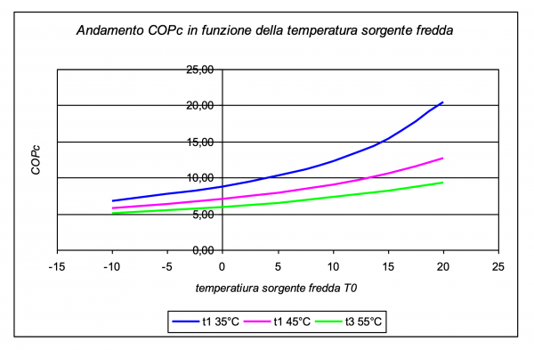 Funzionamento delle pompe di calore idroniche (parte 2) - Infoimpianti