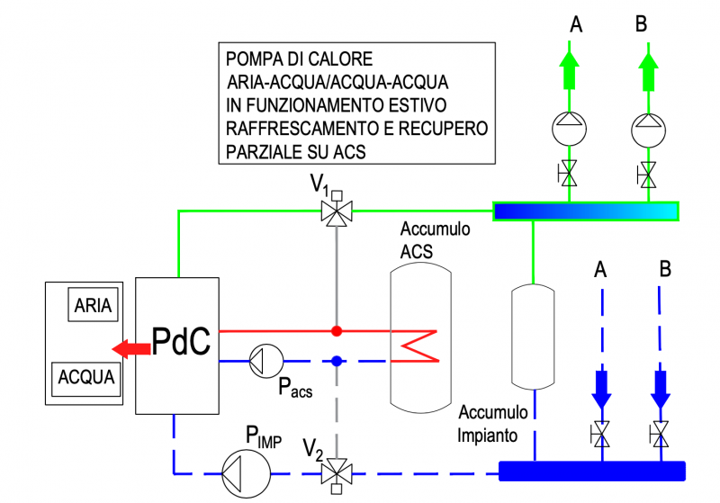 Funzionamento delle pompe di calore idroniche (parte 2)