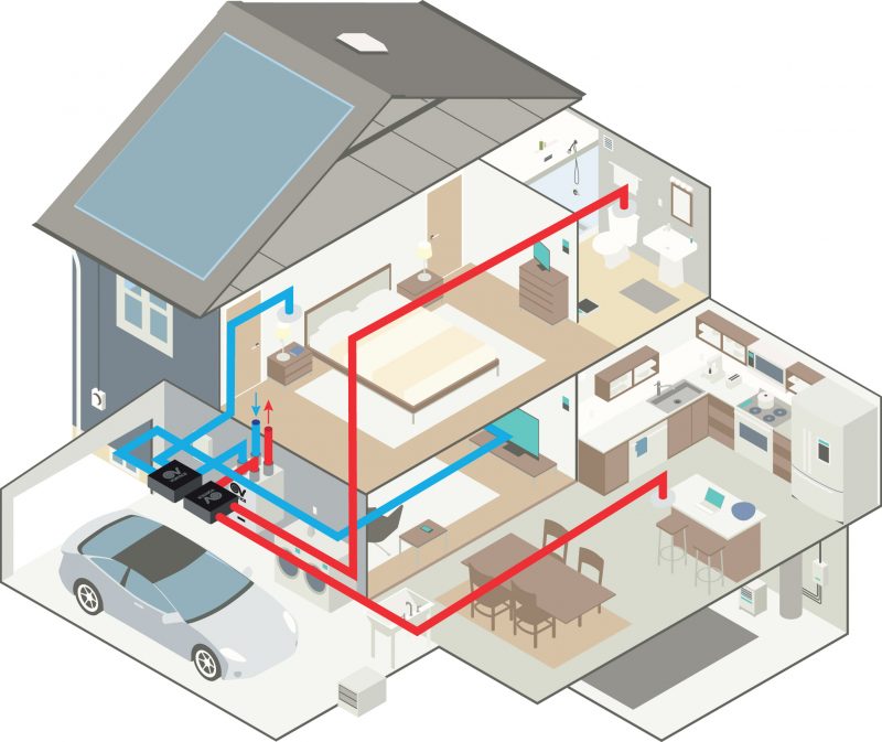 VORT HR 450 AVEL D è certificato PassivHaus