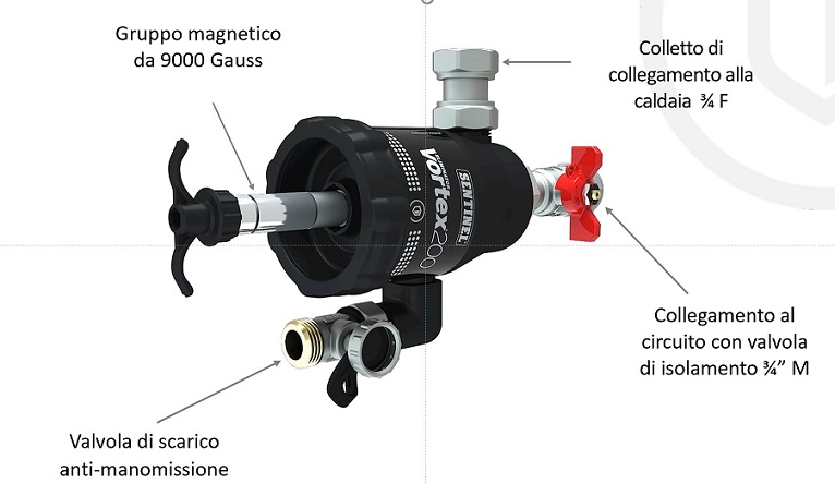 Vortex200 filtro sottocaldaia raccoglie conferme dal mercato