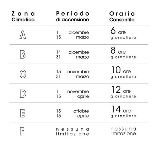 Accensione riscaldamento: quel che c’è da sapere