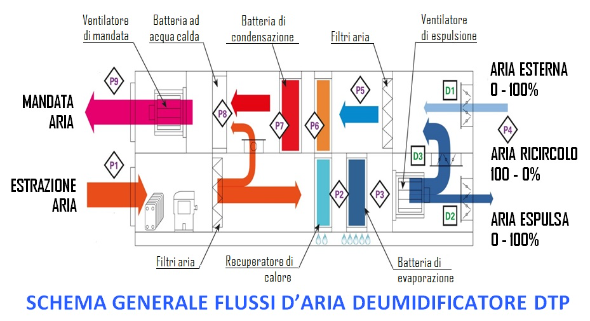Piscina comunale all’avanguardia con prodotti E.T.