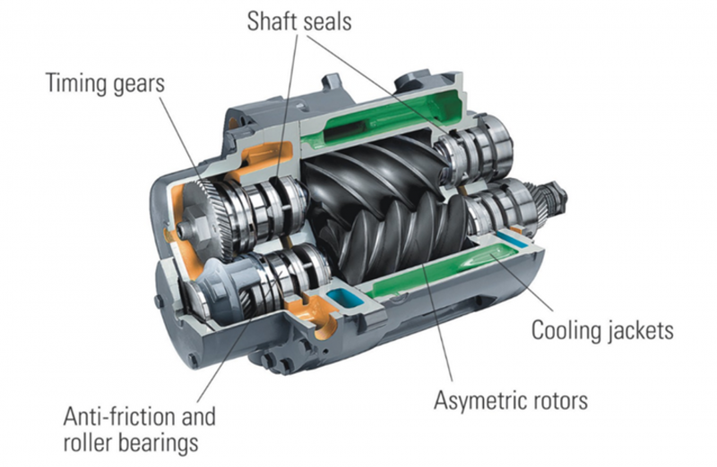 Dai compressori a vite alle turbomacchine: termodinamica applicata (parte 5)