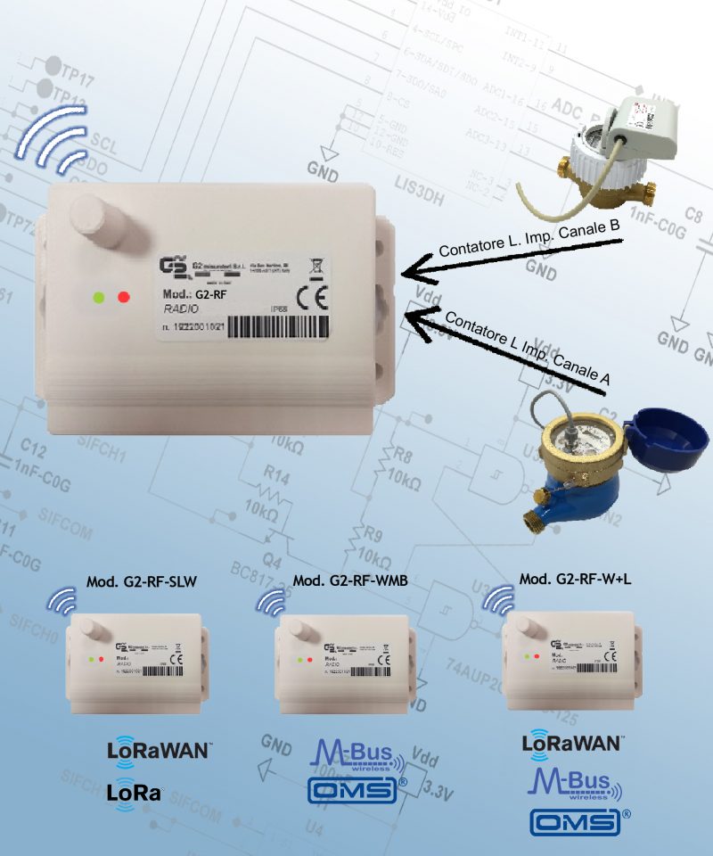 Contatori d’acqua smart di G2 Misuratori
