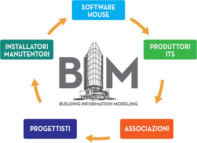 MEP BIM Forum