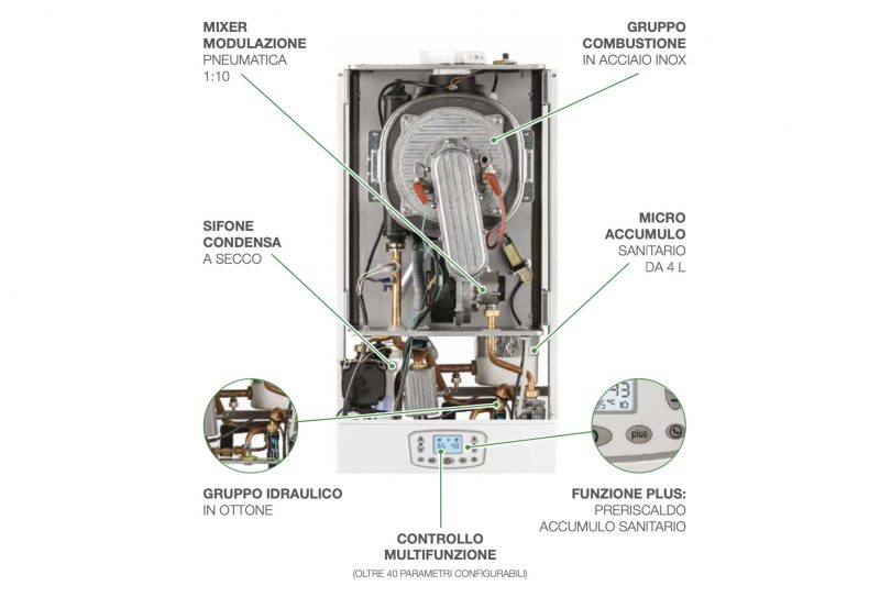 Nuova caldaia con micro-accumulo integrato