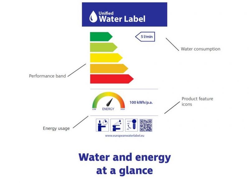 L’industria europea dei sanitari e dei bagni presenta Unified Water Label